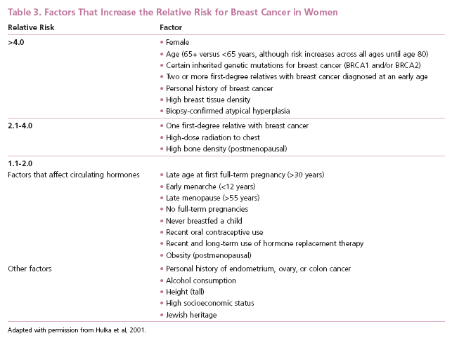 Mammography For Breast Cancer. Even the American Cancer